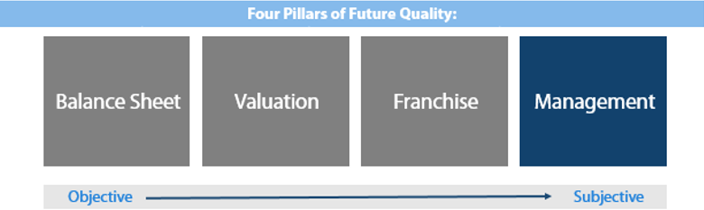 Figure 5: The four Pillars of Future Quality: Management Quality