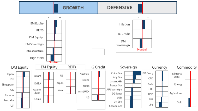 Asset Class Hierarchy (team view)