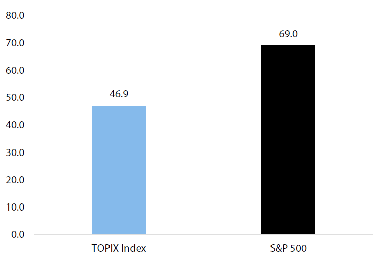 Equity duration