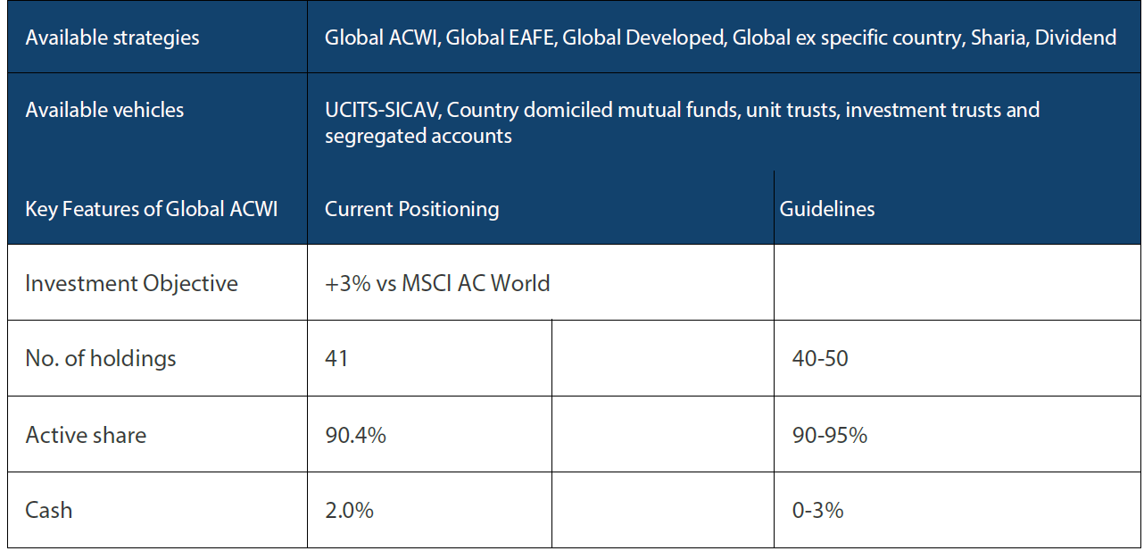 Nikko AM Global Equity: Capability profile