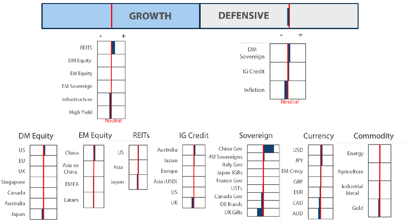 Asset Class Hierarchy (team view)