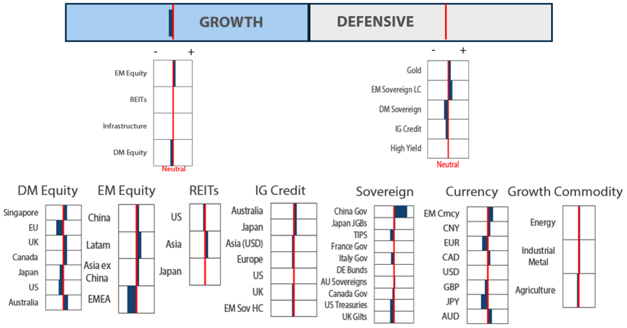 Asset Class Hierarchy (team view)