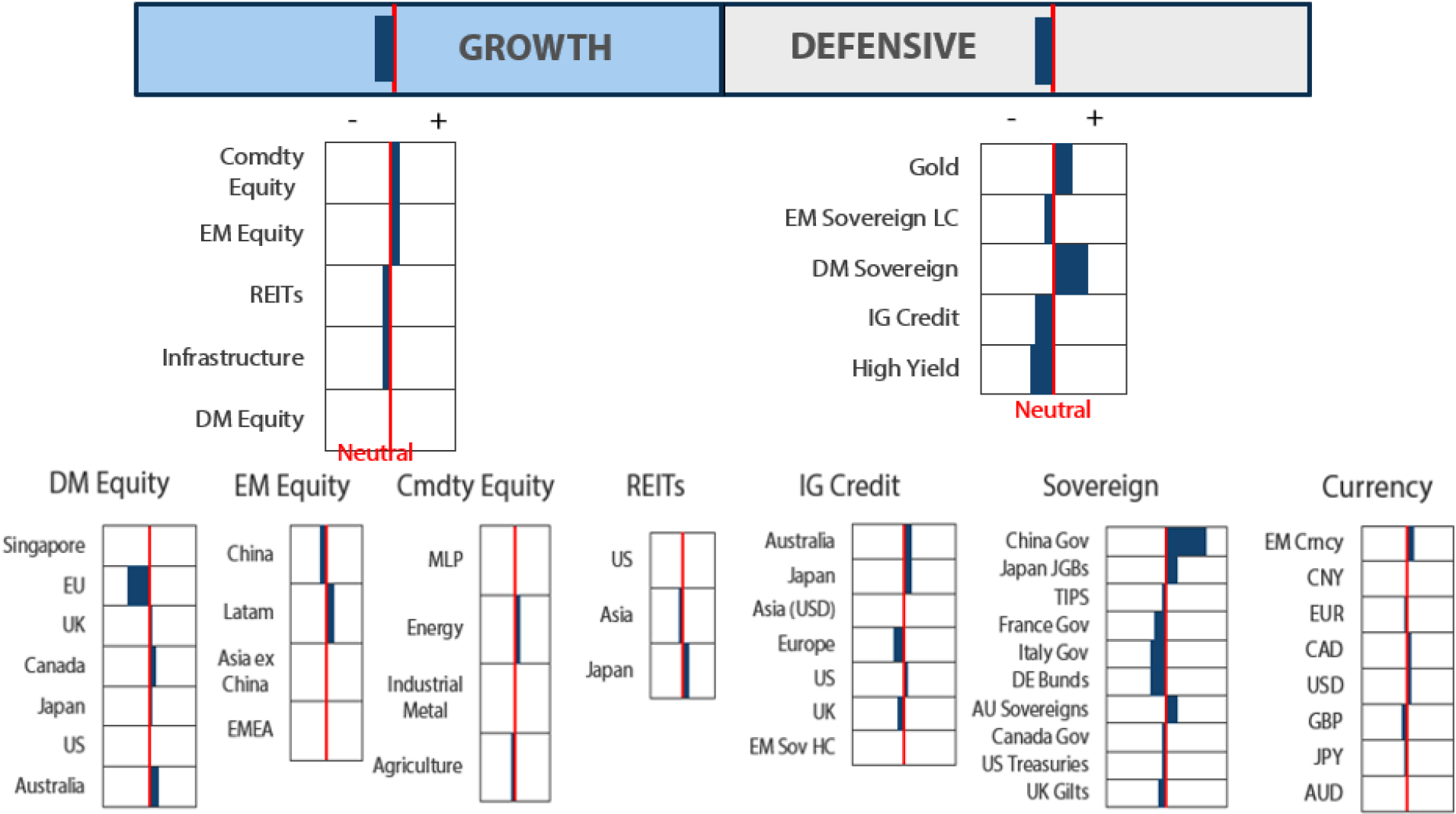 Asset Class Hierarchy (team view)