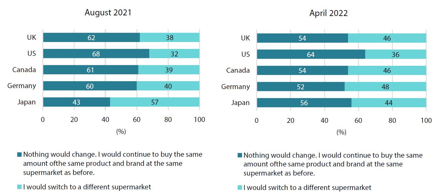 Chart 5: Change in inflation expectations