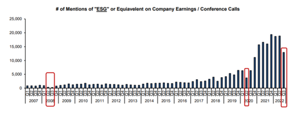 Chart 4: Long-term bull market for ESG—with a few blips
