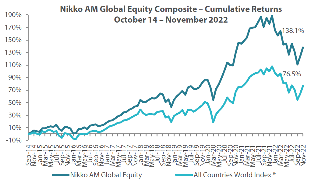 Nikkoam Gross Global Equity Composite
