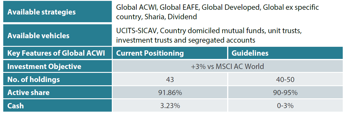 Nikko AM Global Equity: Capability profile and available vehicles (as at April 2023)