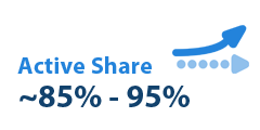 Active Share Active Share