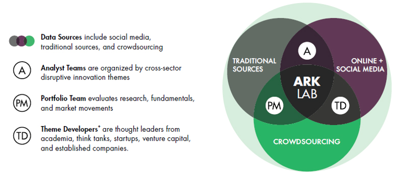 ARK's Open Research Ecosystem ARK's Open Research Ecosystem