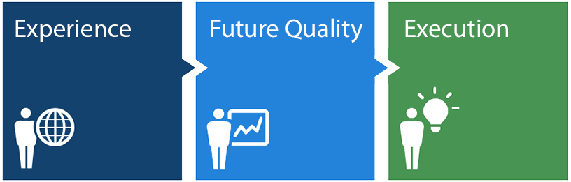 Experience, Free-Thinking, Execution Experience, Free-Thinking, Execution