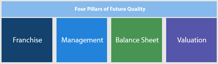 Four Pillars Four Pillars