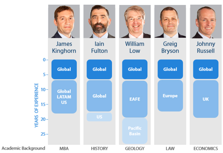 Nikko Asset Management Global Equity team Nikko Asset Management Global Equity team
